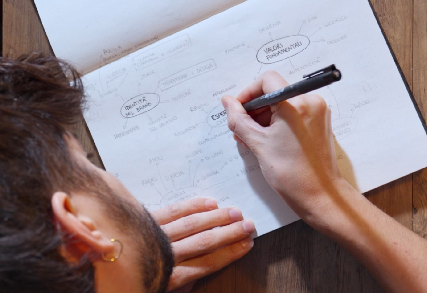 Brief e mappa concettuale disegnata a mano