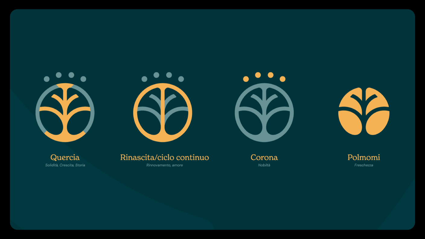 Tavola del pittogramma di Palazzo della Bianca: quercia, ciclo continuo, corona e polmoni