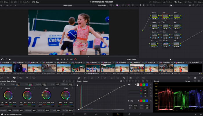 Timeline di montaggio e post-produzione Born to Be Beachers
